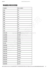 2019-2020年款新宝骏RM-5电路图-导线颜色中英文对照表