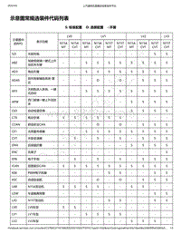 2020年款新宝骏RC-5电路图-示意图常规选装件代码列表