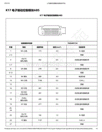 2020年款新宝骏E300和E300P电路图-K17 电子制动控制模块ABS