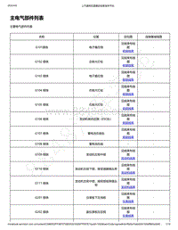 2019年款新宝骏RC-6电路图-主要电气部件位置列表