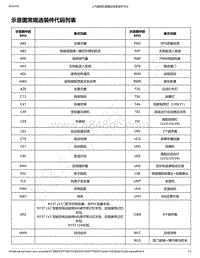 2019年款新宝骏RC-6电路图-示意图常规选装件代码列表