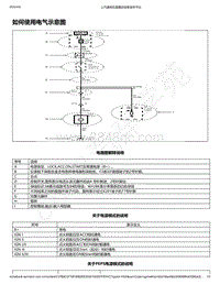 2020年款新宝骏RC-5电路图-如何使用电气示意图