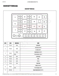 2019年款新宝骏RC-6电路图-电气中心标示视图