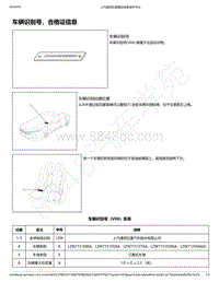 2020年款新宝骏RC-5电路图-车辆识别号 合格证信息