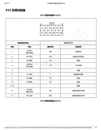 2019年款宝骏510电路图-K33 空调控制器