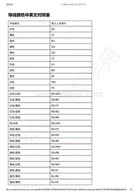 2019-2020年款新宝骏RS-7电路图-导线颜色中英文对照表