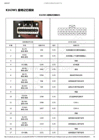 2019-2020年款新宝骏RM-5电路图-K163W1 座椅记忆模块