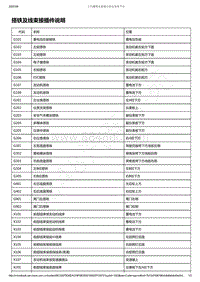 2019-2020年款新宝骏RS-7电路图-搭铁及线束接插件说明