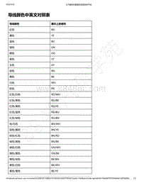 2020年款新宝骏RC-5W电路图-导线颜色中英文对照表