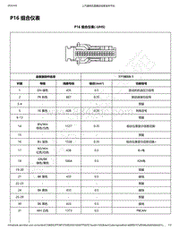 2019年款新宝骏RC-6电路图-P16 组合仪表