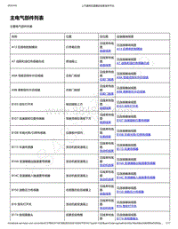 2020年款新宝骏RC-5电路图-主要电气部件位置列表