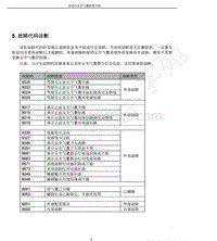 2013年奇瑞E3维修手册-05-故障代码诊断