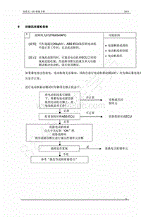 2013年奇瑞E3维修手册-09-故障码检查表