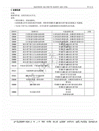 2013年奇瑞旗云5-05-故障码表