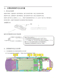 2013年奇瑞旗云5-02-主要线束插接件