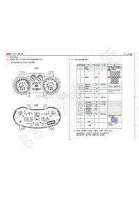 2013年奇瑞E3维修手册-08-组合仪表系统
