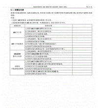 2013年奇瑞旗云5-08-故障征兆表