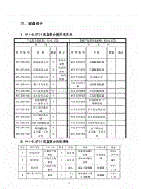 2011年奇瑞威麟H3-04-底盘部分