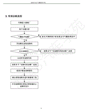 2013年奇瑞E3维修手册-03-常规诊断流程
