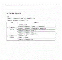 2013年奇瑞旗云5-04-无故障码的诊断