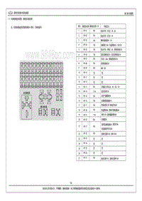 2015年奇瑞艾瑞泽M7电路图-1.5 仪表电器盒布局图 保险丝功能说明