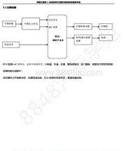 2014年奇瑞艾瑞泽3-5.03-空调控制