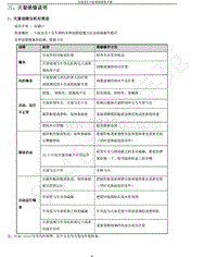 2013年奇瑞E3维修手册-03-天窗维修说明 