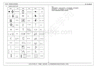2016年奇瑞瑞虎5电路图-02-电路图中主要符号说明