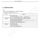 2013年奇瑞E3维修手册-04-无故障码的诊断