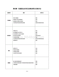 2008年奇瑞开瑞优派-04-故障诊断