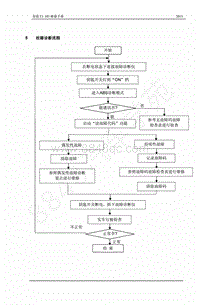 2013年奇瑞E3维修手册-05-故障诊断流程