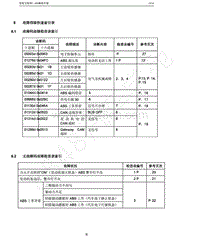 2014年奇瑞艾瑞泽3-08-故障排除索引