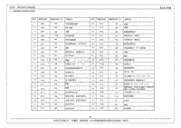 2016年奇瑞艾瑞泽7电路图-1.02 前舱保险丝功能说明 舒适型 