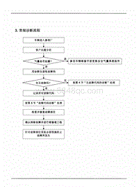 2013年奇瑞旗云5-03-诊断流程
