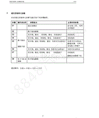 2014年奇瑞艾瑞泽3-07-液压控制单元