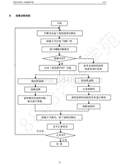 2014年奇瑞艾瑞泽3-05-故障诊断流程