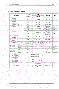 2013年奇瑞E3维修手册-11-ABS系统检查项及标准 