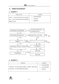 2003奇瑞东方之子-03-故障诊断2