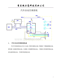 2003奇瑞东方之子-01-自动空调系统