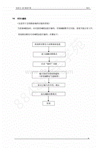 2013年奇瑞E3维修手册-14-ECU编码