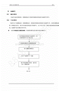 2013年奇瑞E3维修手册-15-加液排气