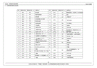 2016年奇瑞瑞虎5电路图-2.2 前舱电器盒保险丝功能说明