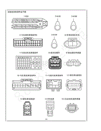 2012年奇瑞新QQ3-02-线束图