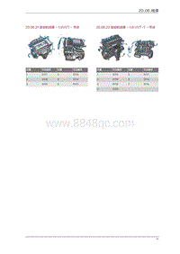 2016年观致3-20.06.21 发动机线束 - 1.6VVT - 节点