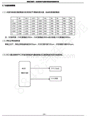 2014年奇瑞艾瑞泽3-5.07-怠速控制器