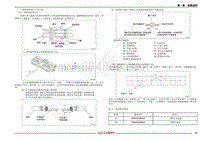 2018年奇瑞瑞虎8电路图-03 线束插接器定义及位置
