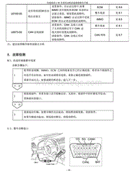 2013年奇瑞瑞虎5维修手册-08-故障检测