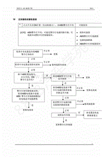 2013年奇瑞E3维修手册-10-无故障码检查表