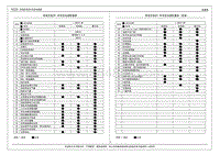 2014年艾瑞泽7电路图-奇瑞艾瑞泽7 MT车型电器配置表