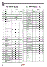 2017-2018年瑞虎5x电路图-配置表